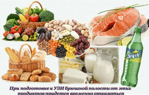 газообразующие продукты